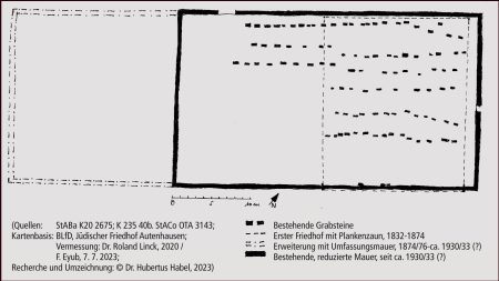 ja_rollup_05_Karte_Judenfriedhof_2023 ja_rollup_05_Karte_Judenfriedhof_2023