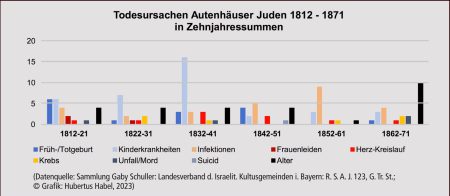 ja_rollup_05_Todesursachen ja_rollup_05_Todesursachen